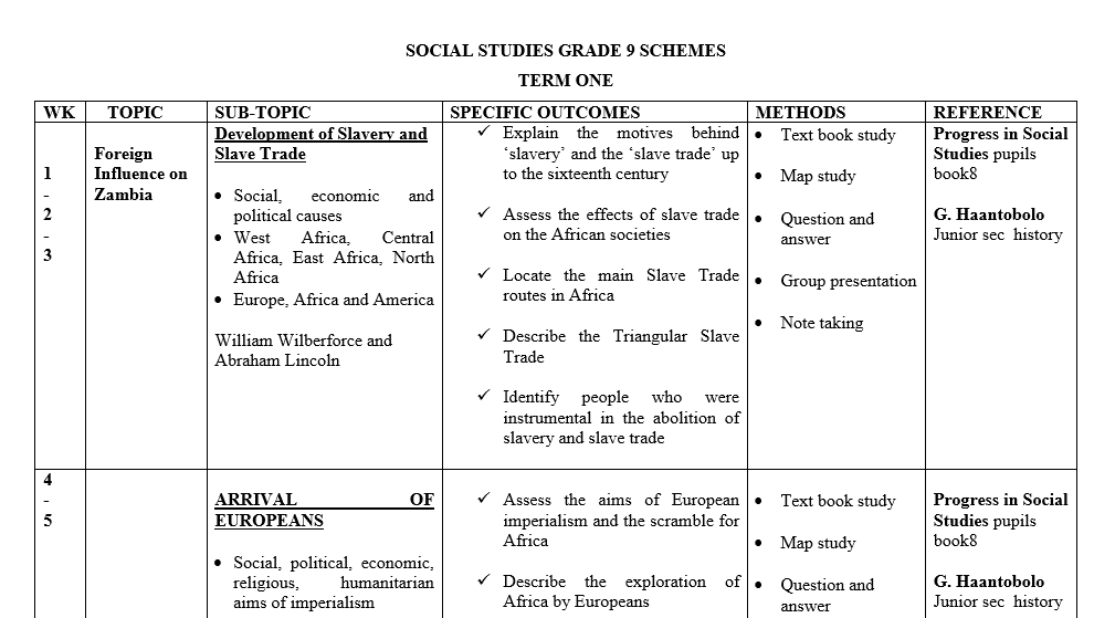 SOCIAL STUDIES GRADE 9 SCHEMES TERM 1 – 3