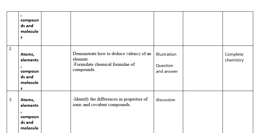 CHEMISTRY 5070   Grade 10 SCHEMES OF WORK Term 2