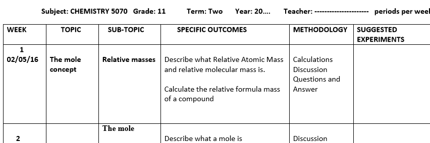 CHEMISTRY 5070 Grade 11 SCHEMES OF WORK Term Two