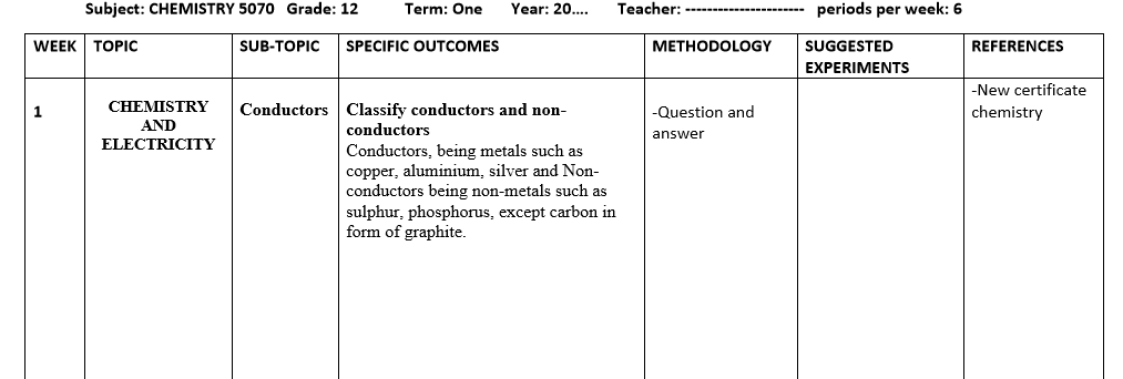 CHEMISTRY 5070 Grade 12 SCHEMES OF WORK Term One