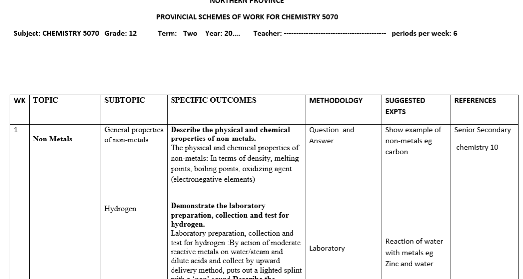CHEMISTRY 5070 Grade 12 SCHEMES OF WORK Term Two