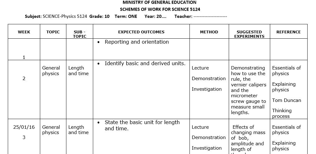 SCIENCE-Physics 5124  Grade 10, 11 AND 12 SCHEMES OF WORK TERM 1 -3